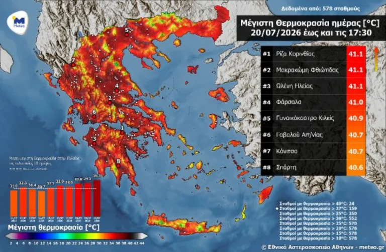 xartis termokrasia
