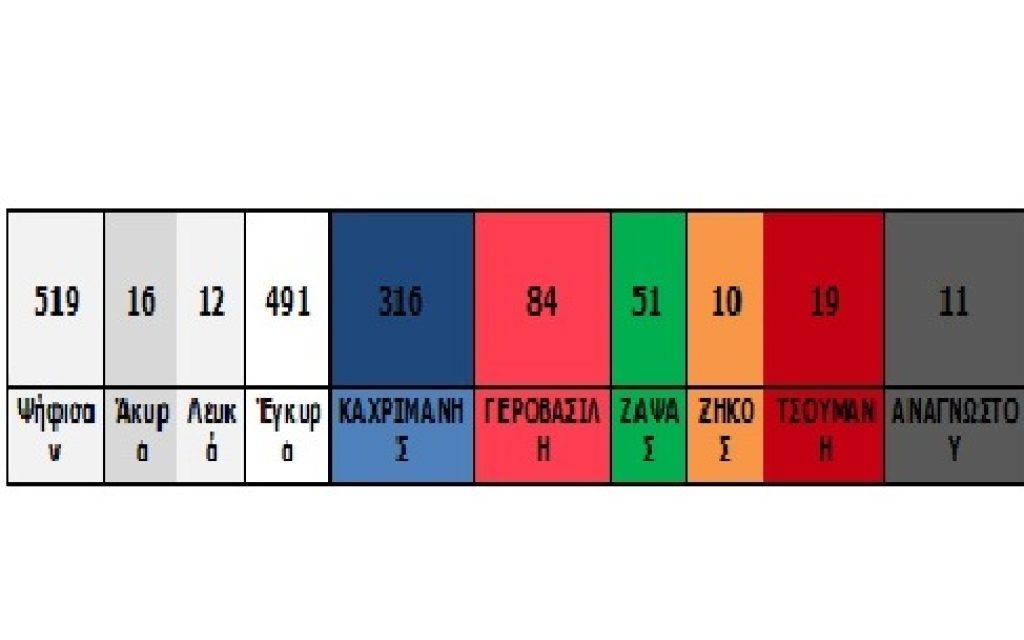 APOTELESMATA1