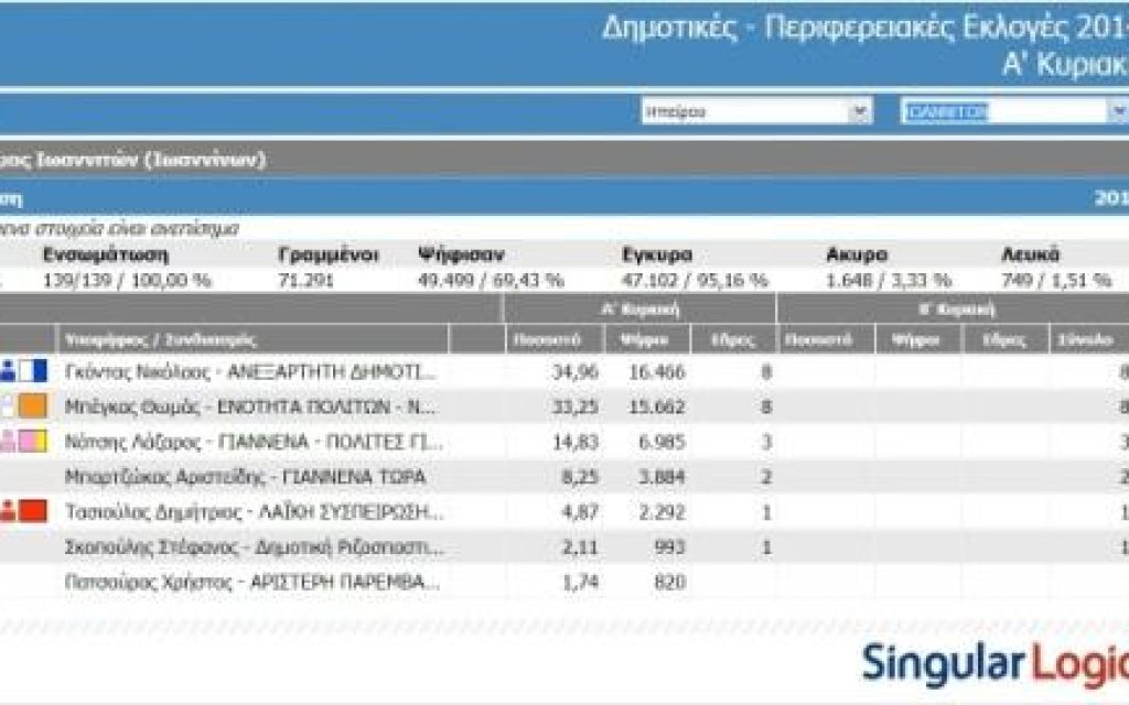 APOTELESMA IOTELIKO