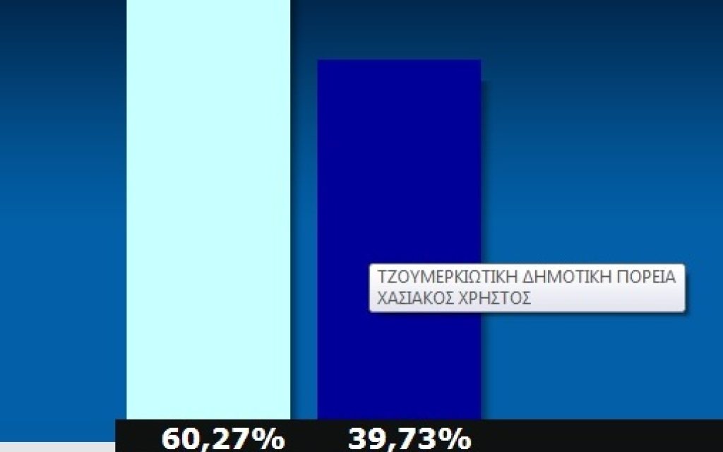 APOT K TZOYMERKA