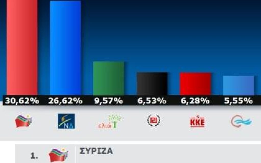AP EYRO TELIKO