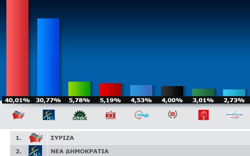 AP KARTA MISA
