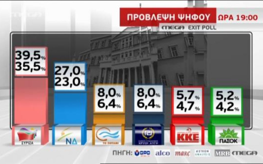 EXIT POLS