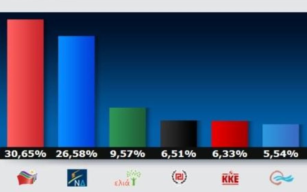 EYROEKLOGES TELIKO 27