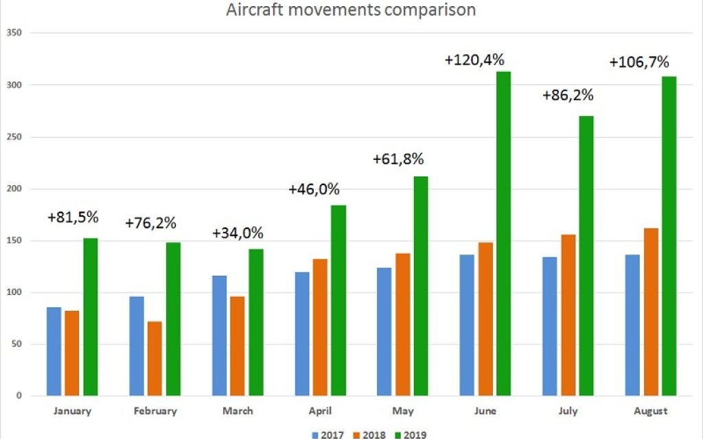 aer statistika1