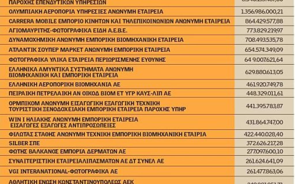 alista geniki