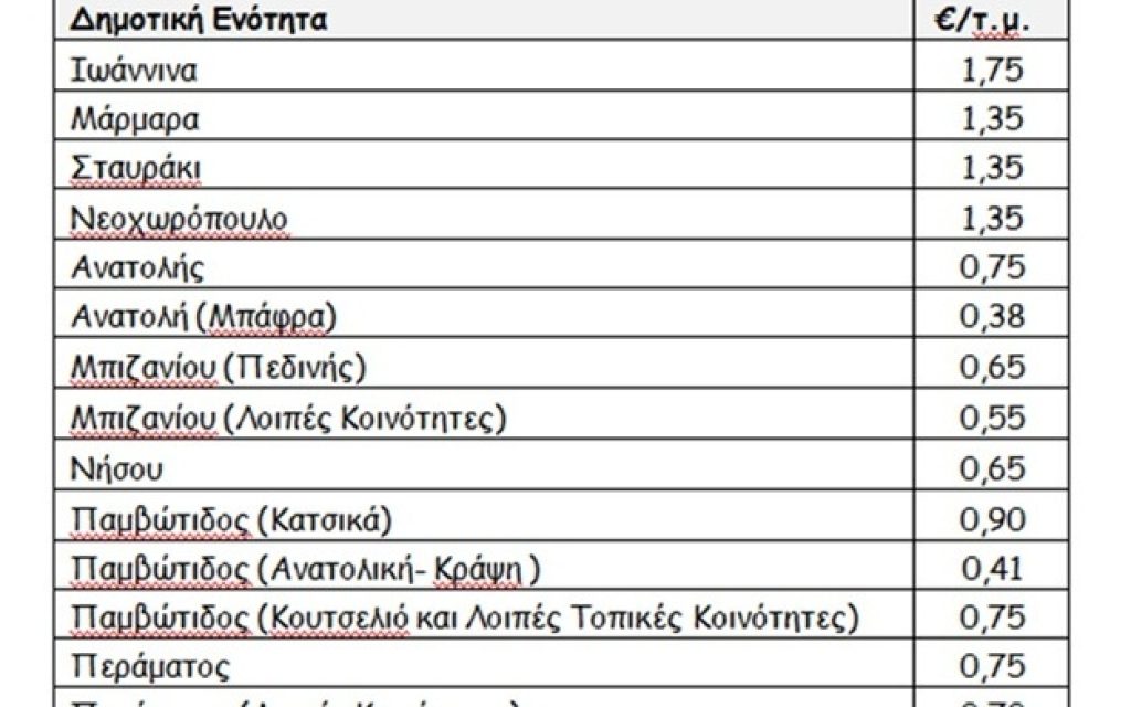 antaoidituja teku2020