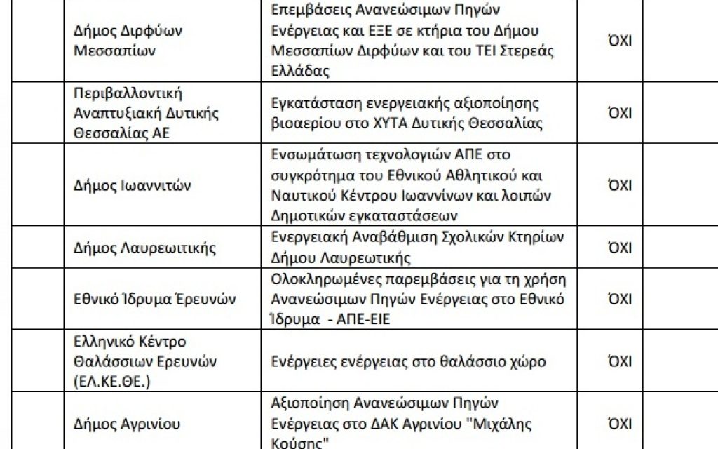 apofasi kolimvitirio