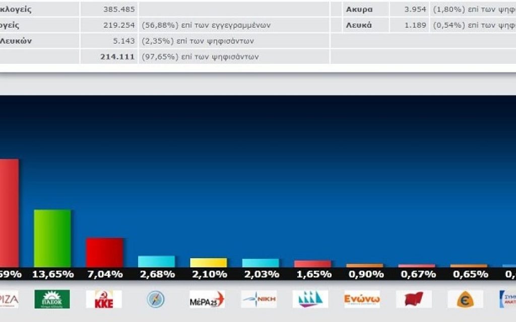 apotelesmata epirou2023