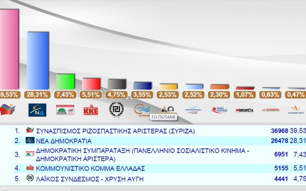 apotelesmata iotelika