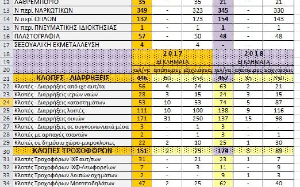 astinomia statistika 2019