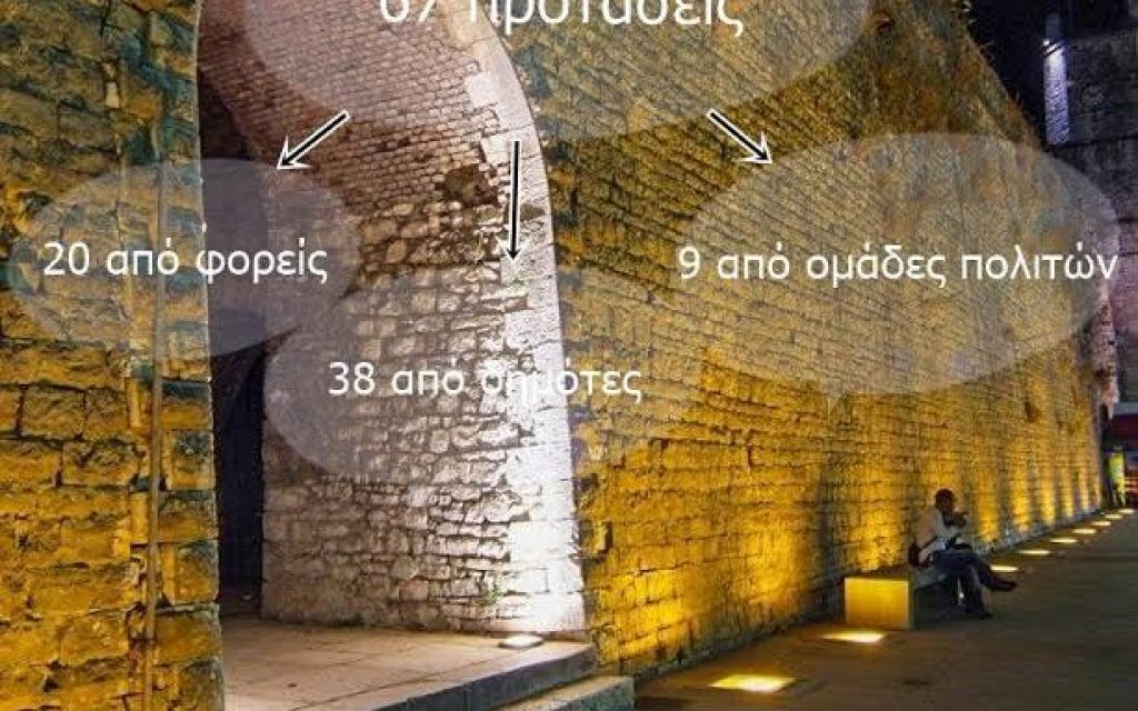 dimos proip