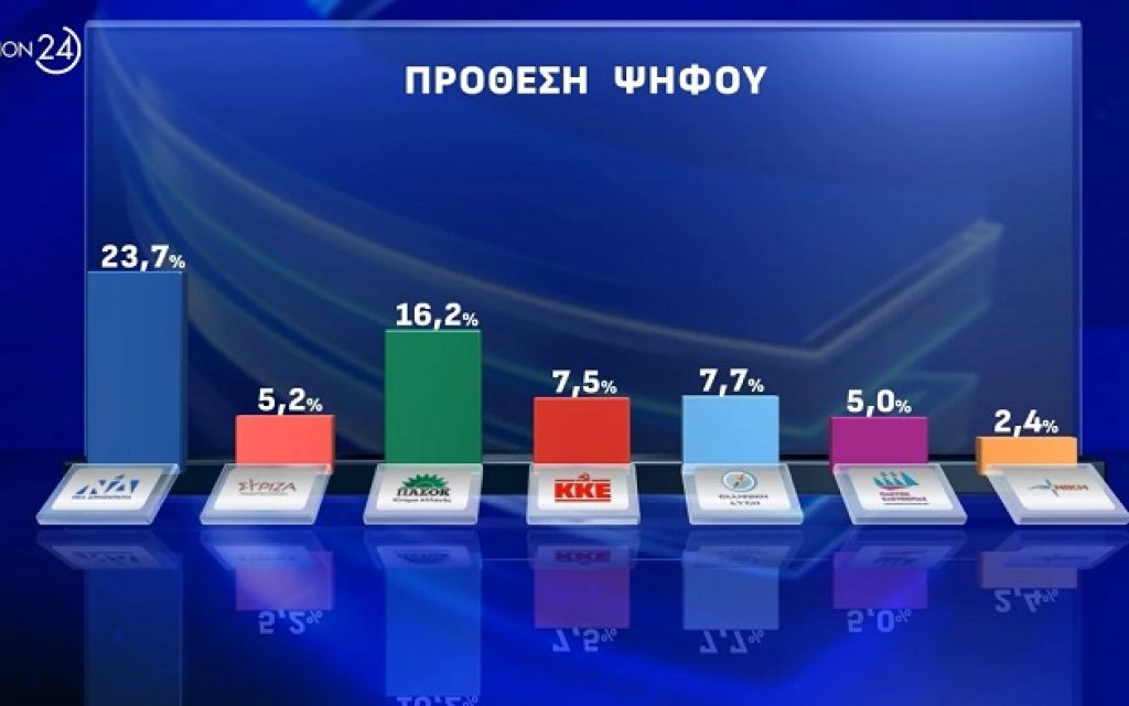 dimoskopisi karta