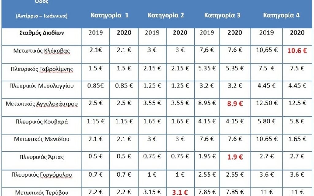 diodia ionias 2020