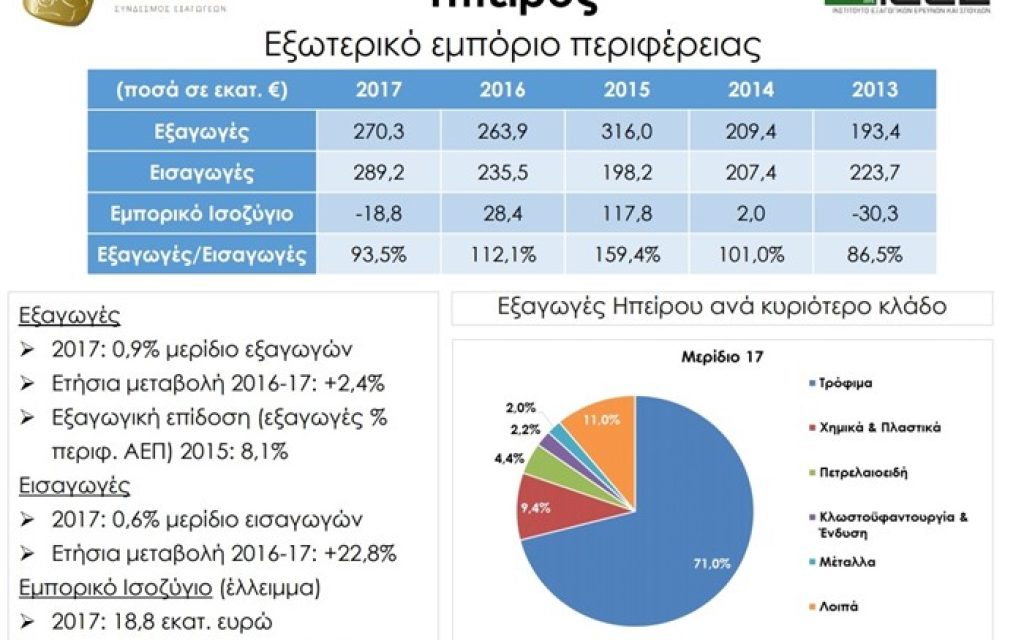 eksagoges epirus 2018