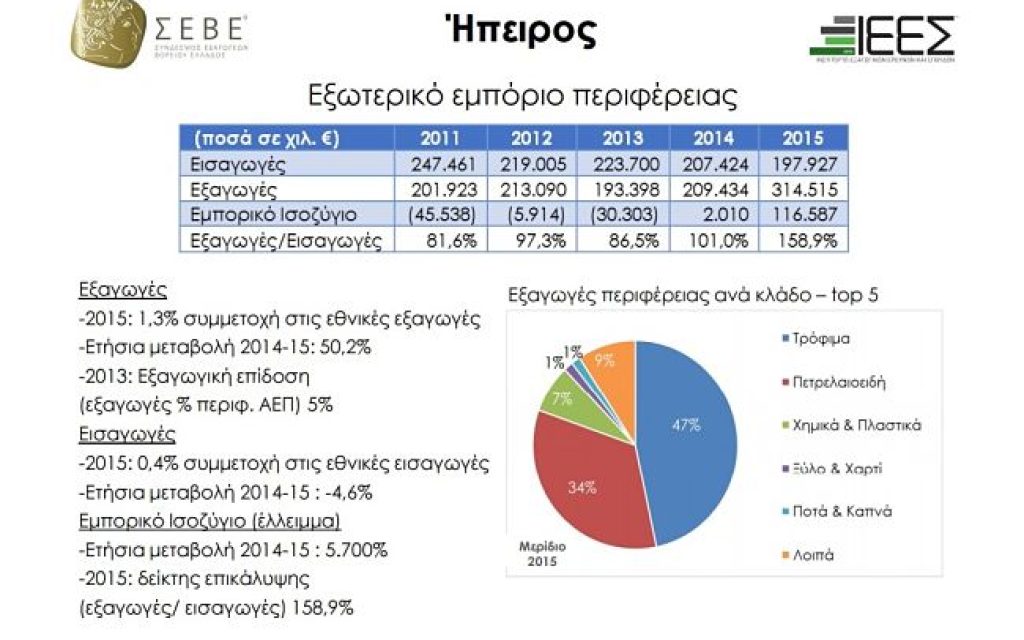 eksagoges ipeiros