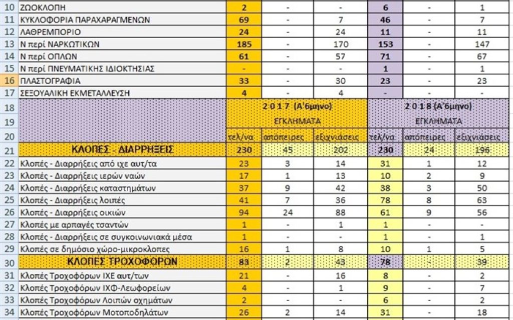elas statistika 2018