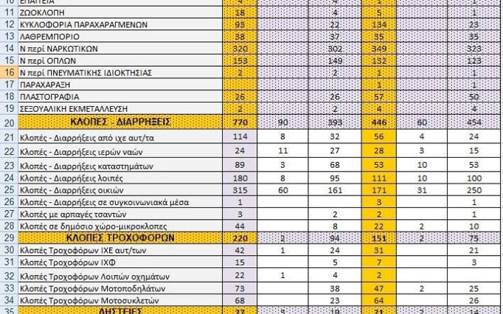 elas statistika2017