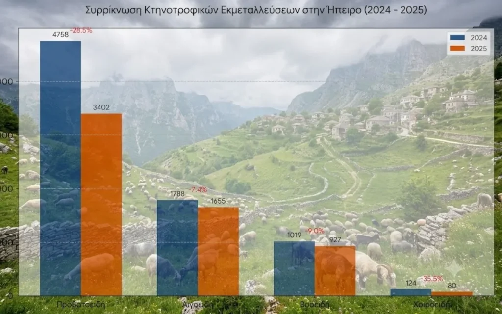 elstat ktinotrofia