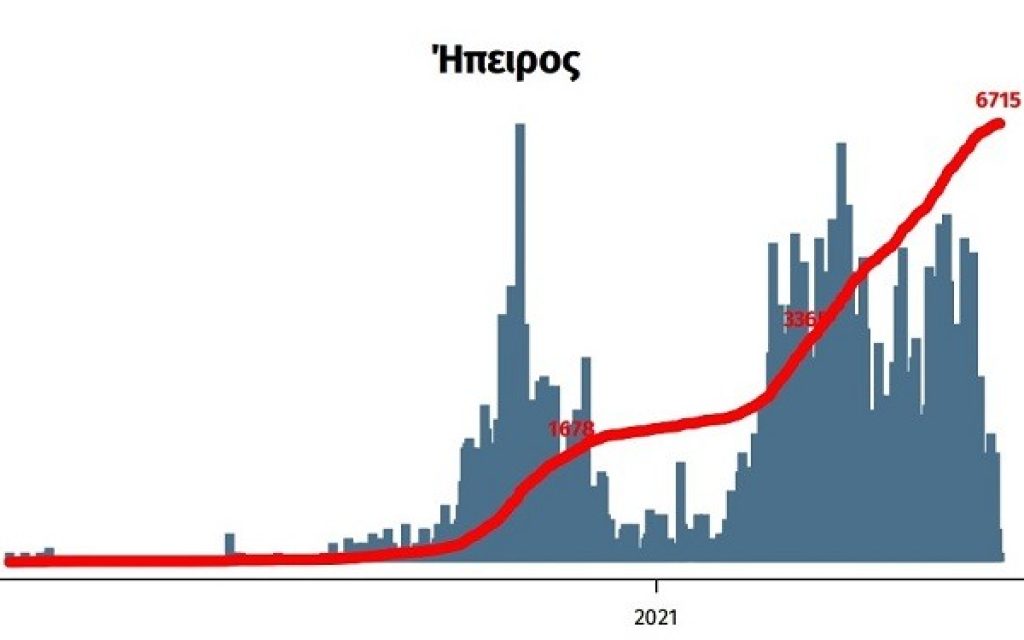 epidimiologiki kampili iounios