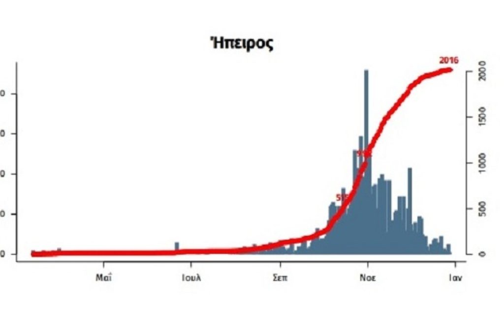 epidimiologiki kampili