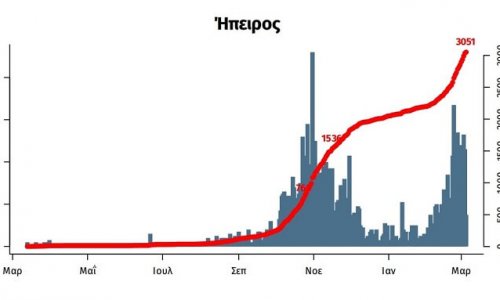 epidimiologiki kampili