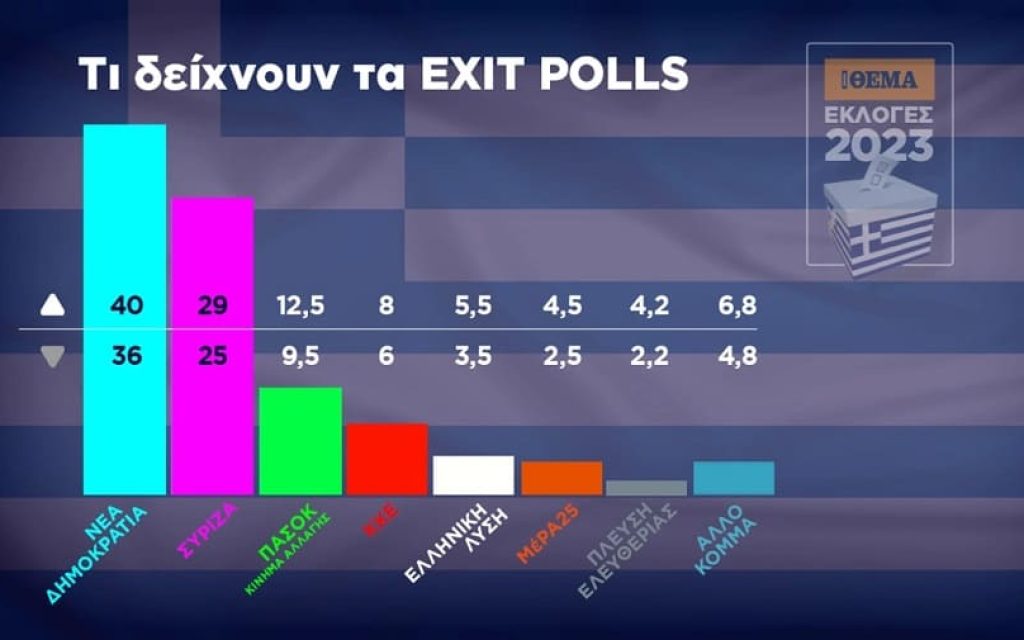 exit apotelesmata