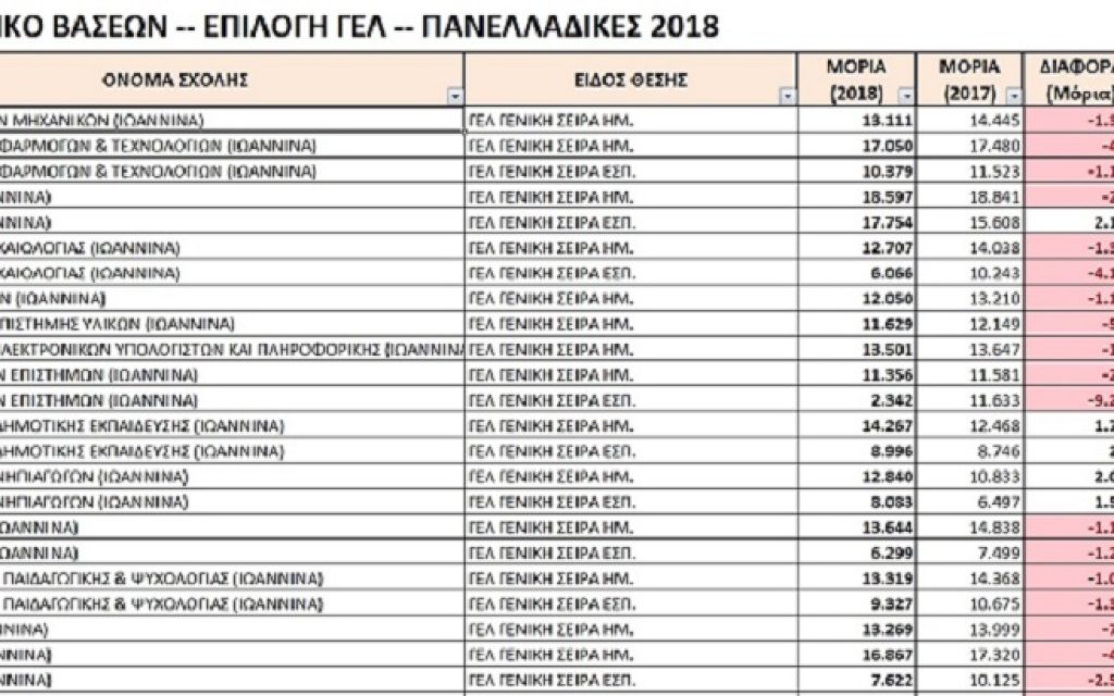 giannena sigkritika