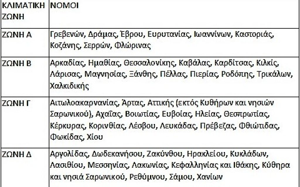 klimatiki zoni