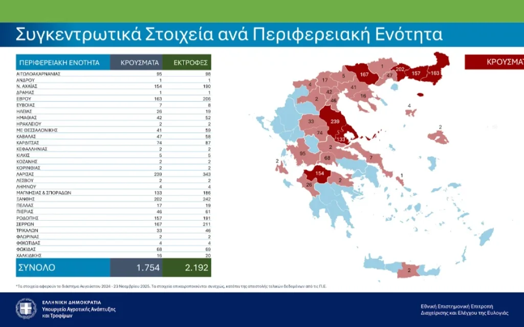 krousmata eulogia