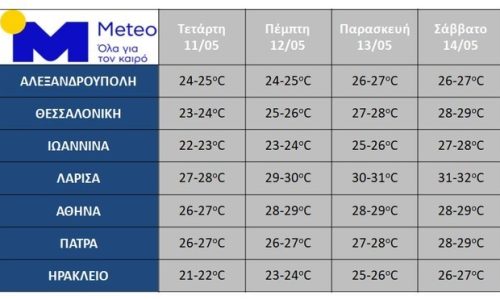 meteo kairos