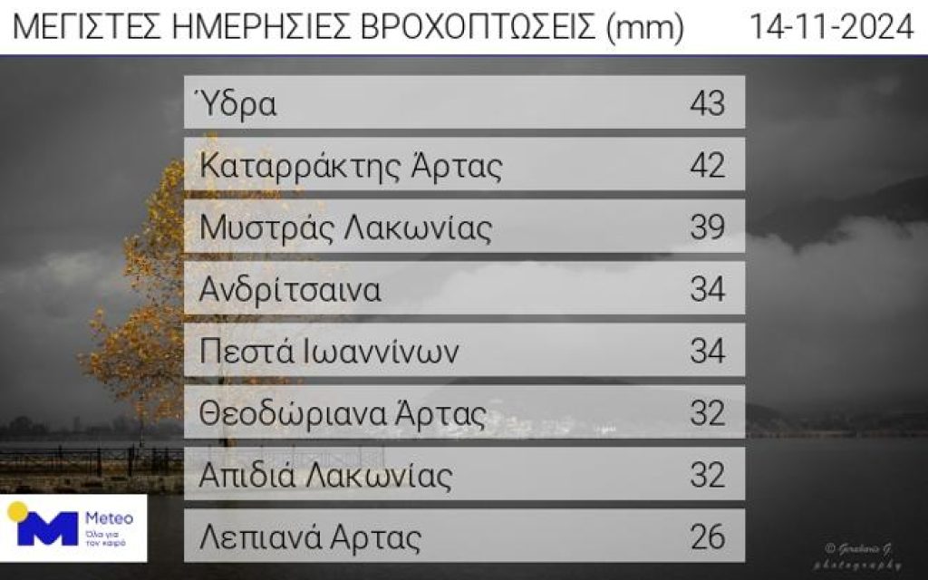 meteo vroxi