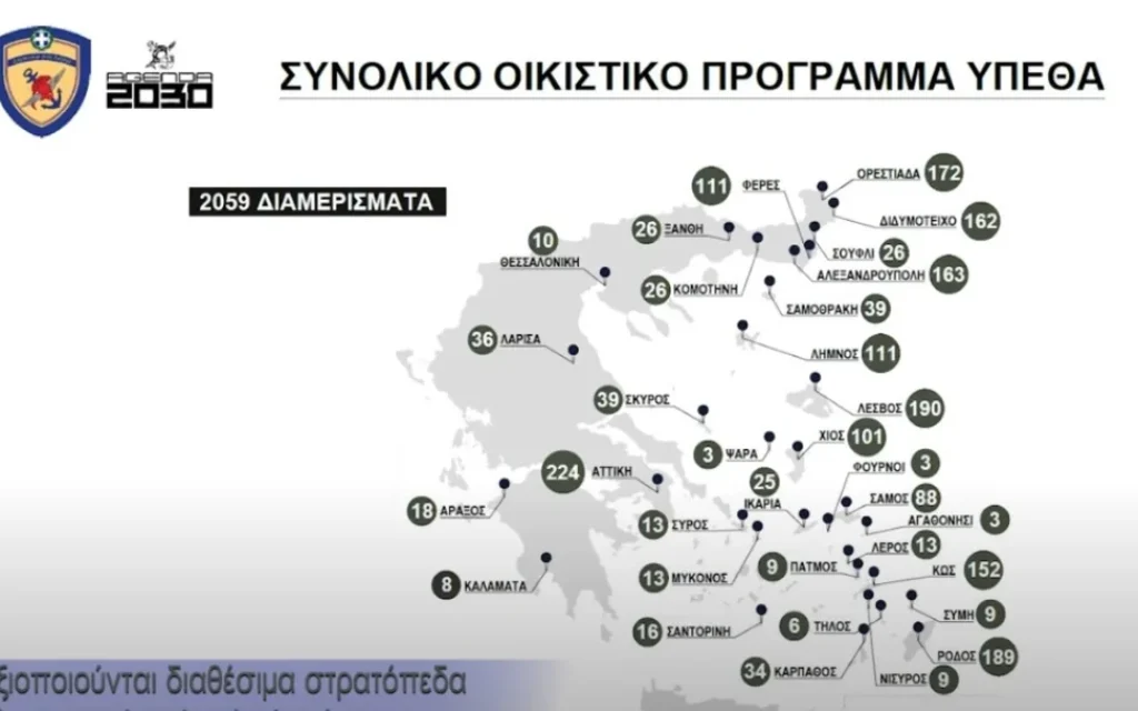 oikistiko