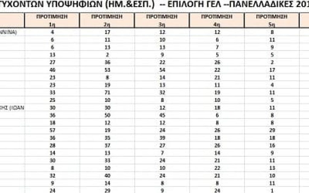 pinakas protimiseon ioannina