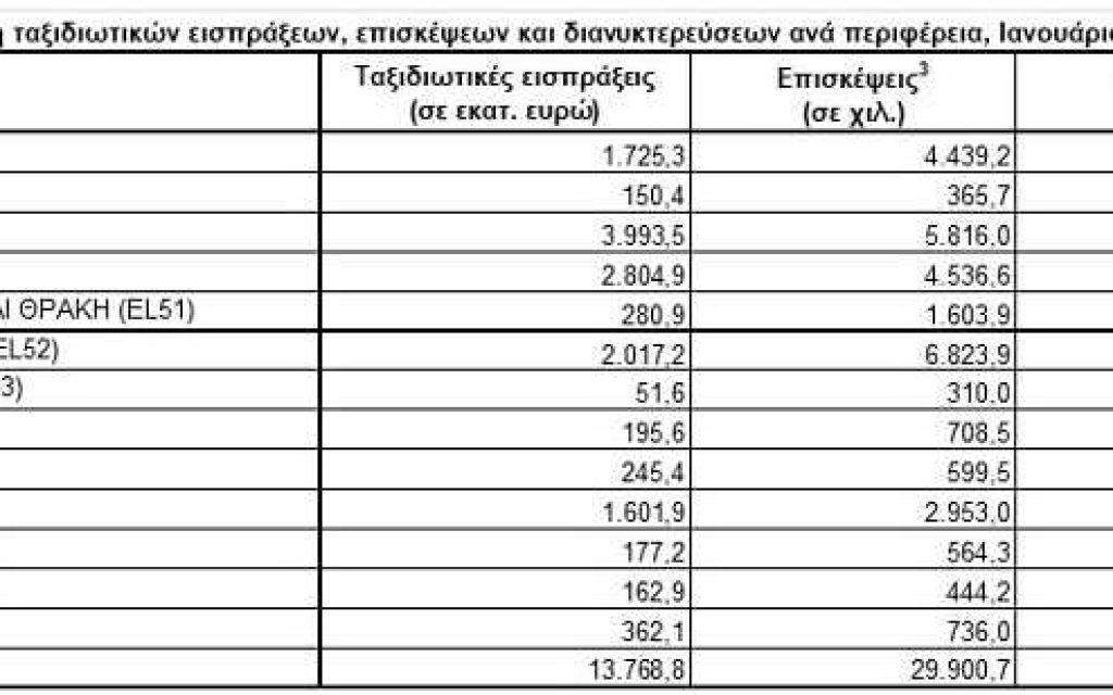pinakas touristiki kinisi