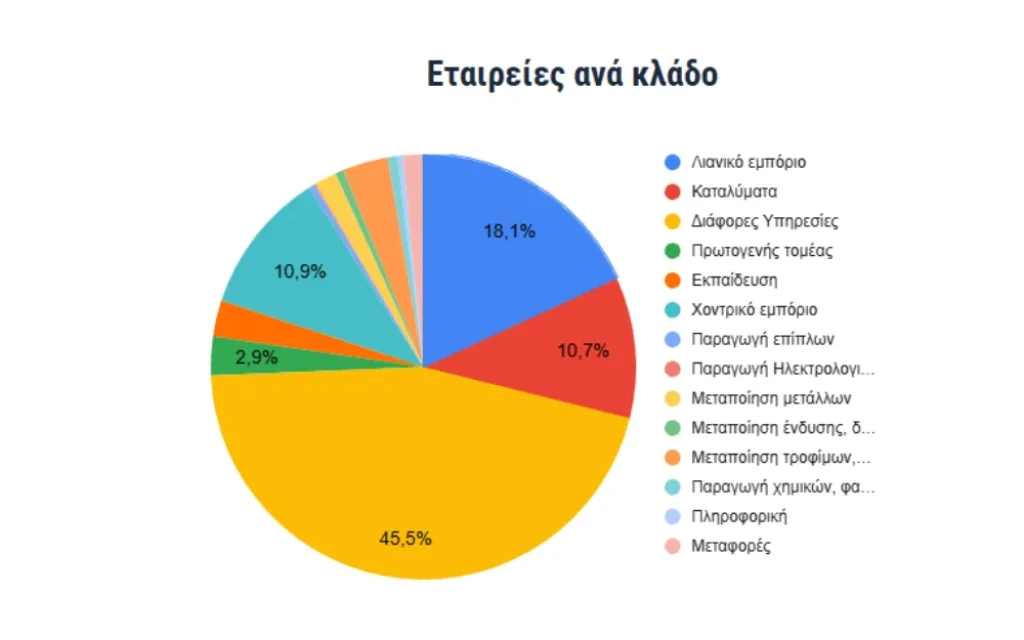 platforma