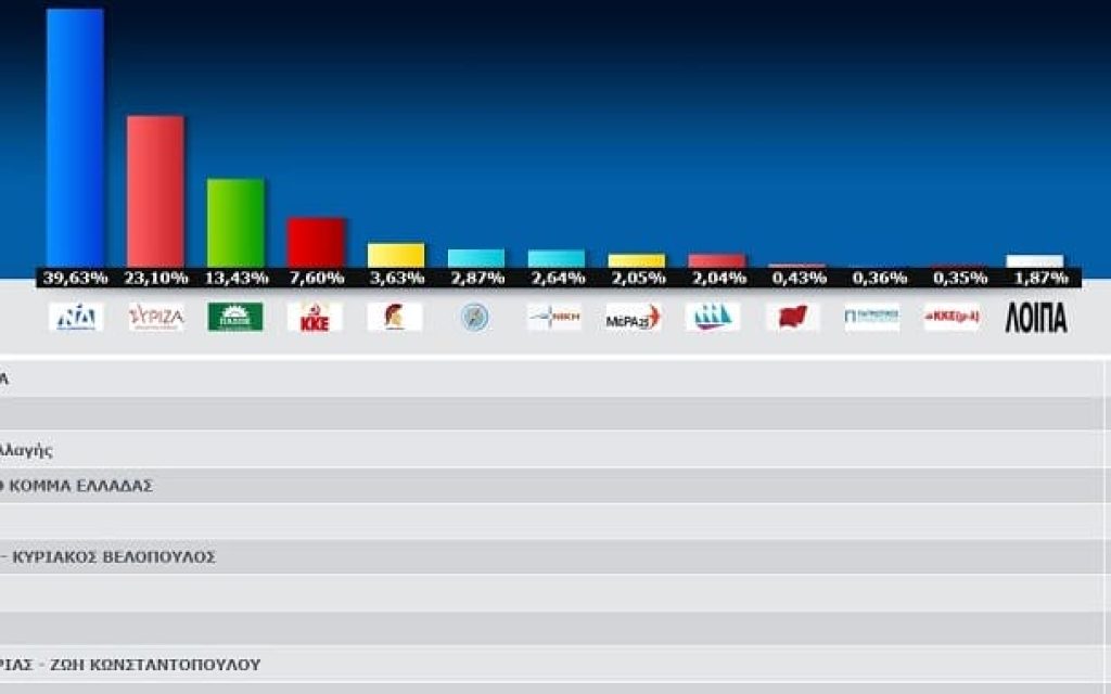 sigkentrotika iouniou