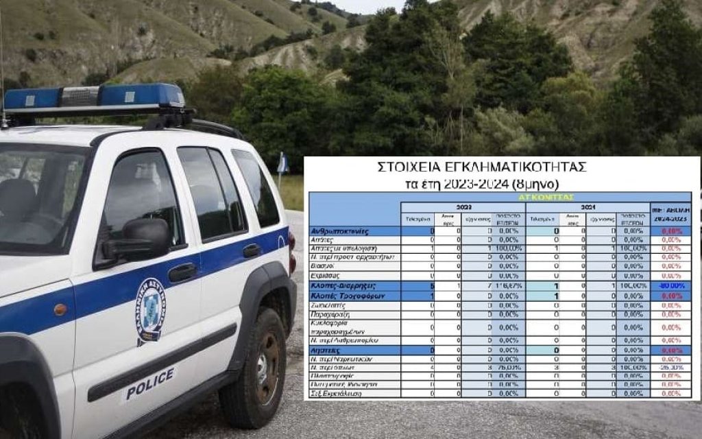 statistika konitsa