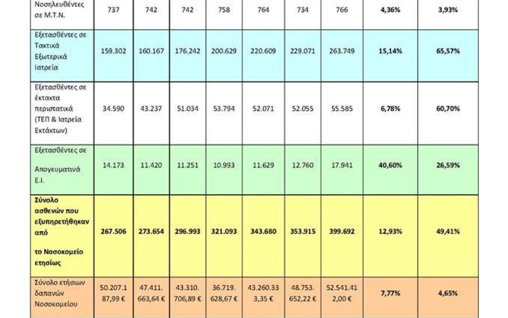 statistika ppni